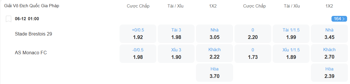 nhan-dinh-soi-keo-brest-vs-monaco-luc-01h00-ngay-6-12-2025-2