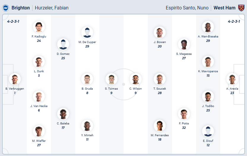 nhan-dinh-soi-keo-brighton-vs-west-ham-united-luc-21h00-ngay-7-12-2025-3