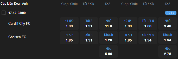 Tỷ lệ kèo Cardiff City vs Chelsea nhan-dinh-soi-keo-cardiff-city-vs-chelsea-luc-03h00-ngay-17-12-2025-2
