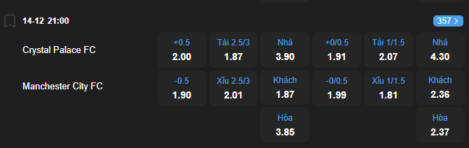 Tỷ lệ kèo Crystal Palace vs Manchester City nhan-dinh-soi-keo-crystal-palace-vs-manchester-city-luc-21h00-ngay-14-12-2025-2