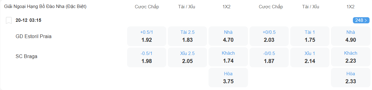 nhan-dinh-soi-keo-estoril-vs-braga-luc-03h15-ngay-20-12-2025-2