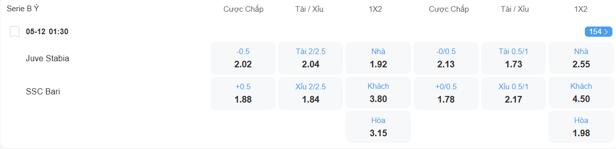 Tỉ lệ kèo Juve Stabia vs Bari nhan-dinh-soi-keo-juve-stabia-vs-bari-luc-01h30-ngay-5-12-2025-2