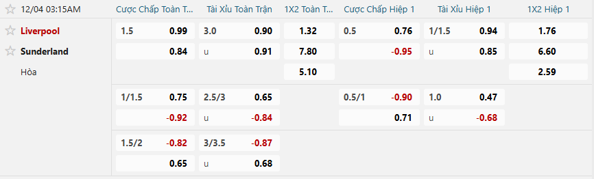 Tỷ lệ kèo Liverpool vs Sunderland nhan-dinh-soi-keo-liverpool-vs-sunderland-luc-03h15-ngay-4-12-2025-2
