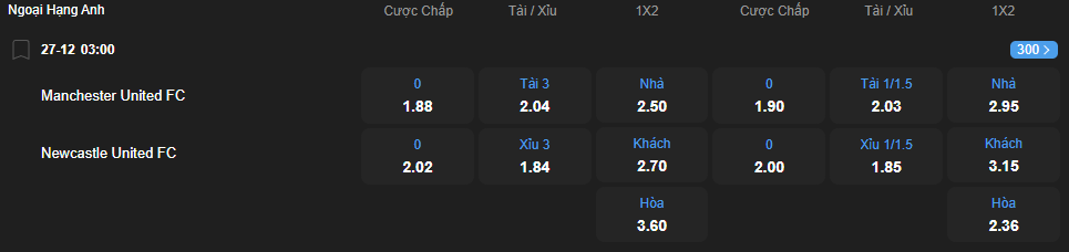 Tỷ lệ kèo Manchester United vs Newcastle United nhan-dinh-soi-keo-manchester-united-vs-newcastle-united-luc-03h00-ngay-27-12-2025-2