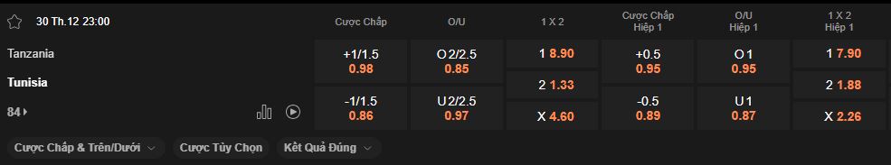 nhan-dinh-soi-keo-tanzania-vs-tunisia-luc-23h00-ngay-30-12-2025