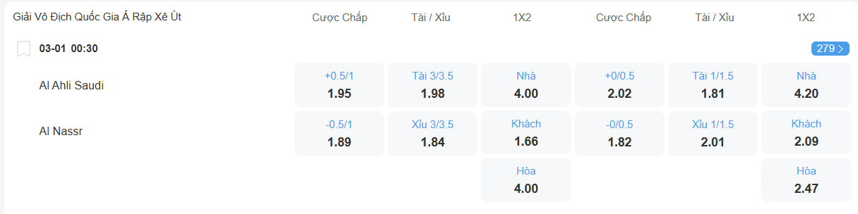 Tỉ lệ kèo Al Ahli vs Al Nassr nhan-dinh-soi-keo-al-ahli-vs-al-nassr-luc-00h30-ngay-3-1-2025-2