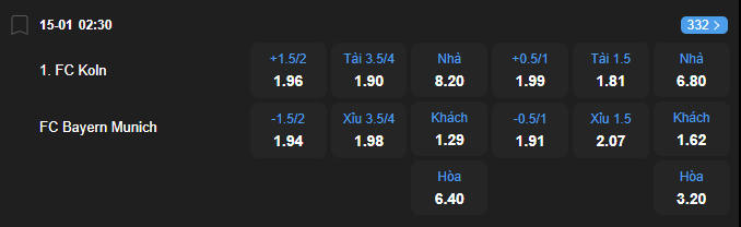Tỷ lệ kèo Cologne vs Bayern Munich nhan-dinh-soi-keo-cologne-vs-bayern-munich-luc-02h30-ngay-15-1-2026-2