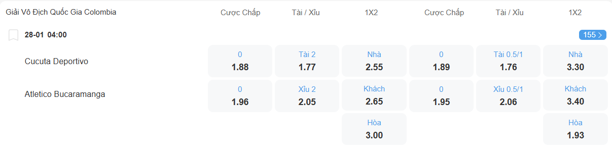 Tỉ lệ kèo Cucuta vs Bucaramanga nhan-dinh-soi-keo-cucuta-vs-bucaramanga-luc-04h00-ngay-28-1-2026-2