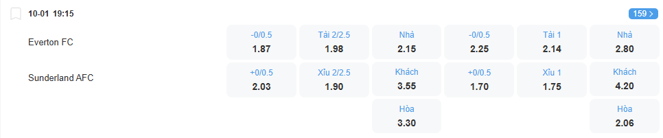 Tỉ lệ kèo Everton vs Sunderland nhan-dinh-soi-keo-everton-vs-sunderland-luc-19h15-ngay-10-1-2026-2
