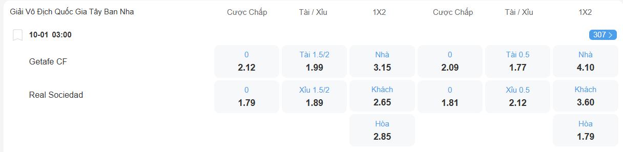 nhan-dinh-soi-keo-getafe-vs-sociedad-luc-03h00-ngay-10-1-2026-2