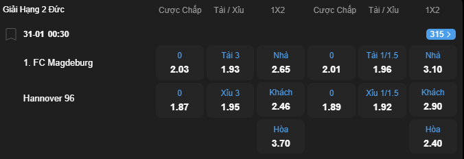 Tỷ lệ kèo Magdeburg vs Hannover nhan-dinh-soi-keo-magdeburg-vs-hannover-luc-00h30-ngay-31-1-2026-2