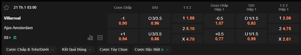nhan-dinh-soi-keo-villarreal-vs-ajax-luc-3h00-ngay-21-1-2026