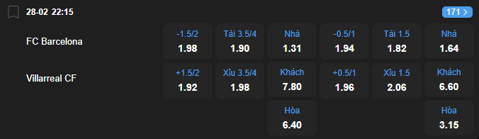 nhan-dinh-soi-keo-barcelona-vs-villarreal-luc-22h15-ngay-28-2-2026-2