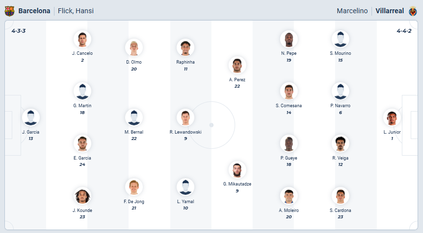 nhan-dinh-soi-keo-barcelona-vs-villarreal-luc-22h15-ngay-28-2-2026-3