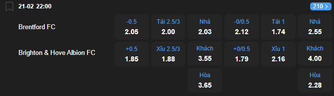 Tỷ lệ kèo Brentford vs Brighton nhan-dinh-soi-keo-brentford-vs-brighton-luc-22h00-ngay-21-2-2026-2