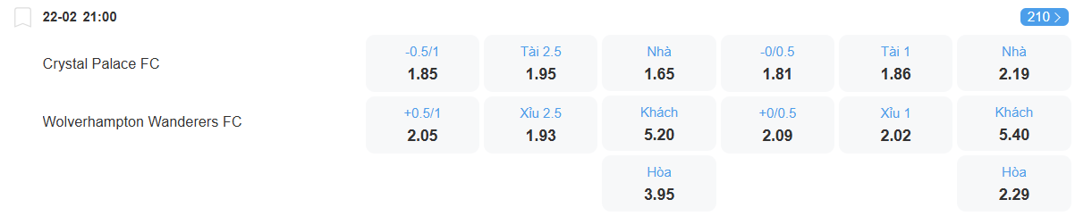 Tỉ lệ kèo Crystal Palace vs Wolves nhan-dinh-soi-keo-crystal-palace-vs-wolves-luc-21h00-ngay-22-2-2026-2
