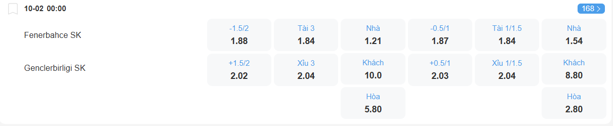 nhan-dinh-soi-keo-fenerbahce-vs-genclerbirligi-luc-00h00-ngay-10-2-2026-2