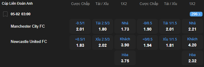 Tỷ lệ kèo Manchester City vs Newcastle United nhan-dinh-soi-keo-manchester-city-vs-newcastle-united-luc-03h00-ngay-5-2-2026-2