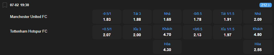 Tỷ lệ kèo Manchester United vs Tottenham Hotspur nhan-dinh-soi-keo-manchester-united-vs-tottenham-hotspur-luc-19h30-ngay-7-2-2026-2