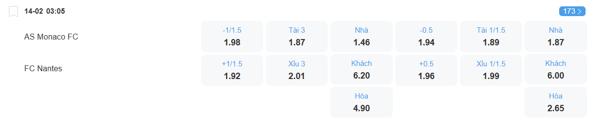 Tỉ lệ kèo Monaco vs Nantes nhan-dinh-soi-keo-monaco-vs-nantes-luc-03h05-ngay-14-2-2026-2