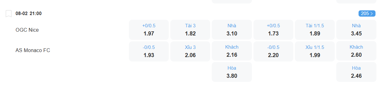 Tỉ lệ kèo Nice vs Monaco nhan-dinh-soi-keo-nice-vs-monaco-luc-21h00-ngay-8-2-2026-2