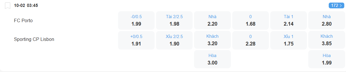 Tỉ lệ kèo Porto vs Sporting Lisbon nhan-dinh-soi-keo-porto-vs-sporting-lisbon-luc-03h45-ngay-10-2-2026-2
