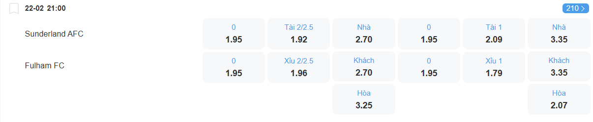Tỉ lệ kèo Sunderland vs Fulham nhan-dinh-soi-keo-sunderland-vs-fulham-luc-21h00-ngay-22-2-2026-2