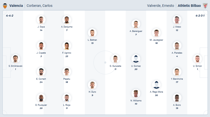 nhan-dinh-soi-keo-valencia-vs-athletic-bilbao-luc-03h00-ngay-5-2-2026-3