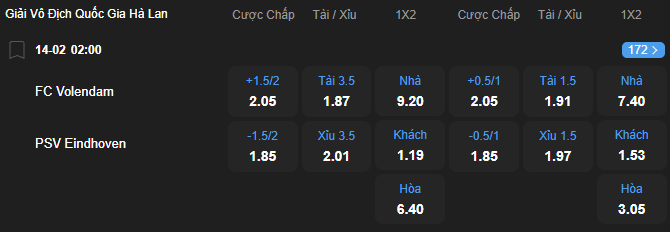 nhan-dinh-soi-keo-volendam-vs-psv-eindhoven-luc-02h00-ngay-14-2-2026-2