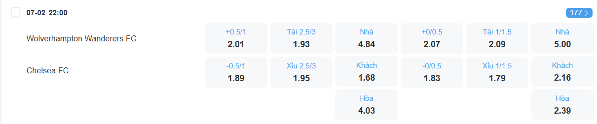nhan-dinh-soi-keo-wolves-vs-chelsea-luc-22h00-ngay-7-2-2026-2