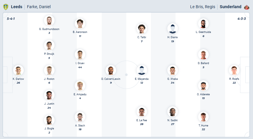 nhan-dinh-soi-keo-leeds-united-vs-sunderland-luc-02h30-ngay-4-3-2026-3